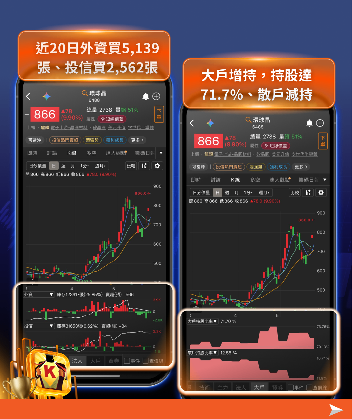 台股創歷史新高,躍升全球第五大股市!這3大強勢族群,籌碼K線帶你看法人與大戶動向