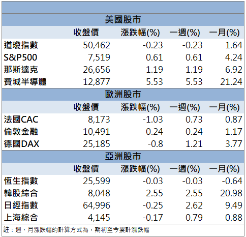 AI封測需求發酵！雷科(6207)亮燈鎖死！