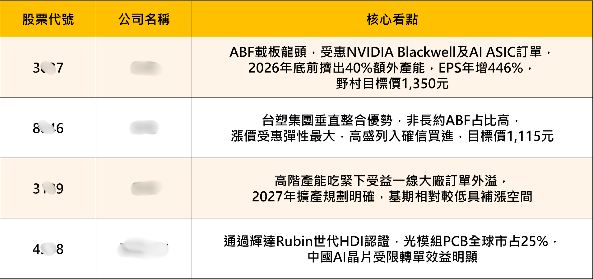 台股創歷史新高,躍升全球第五大股市!這3大強勢族群,籌碼K線帶你看法人與大戶動向
