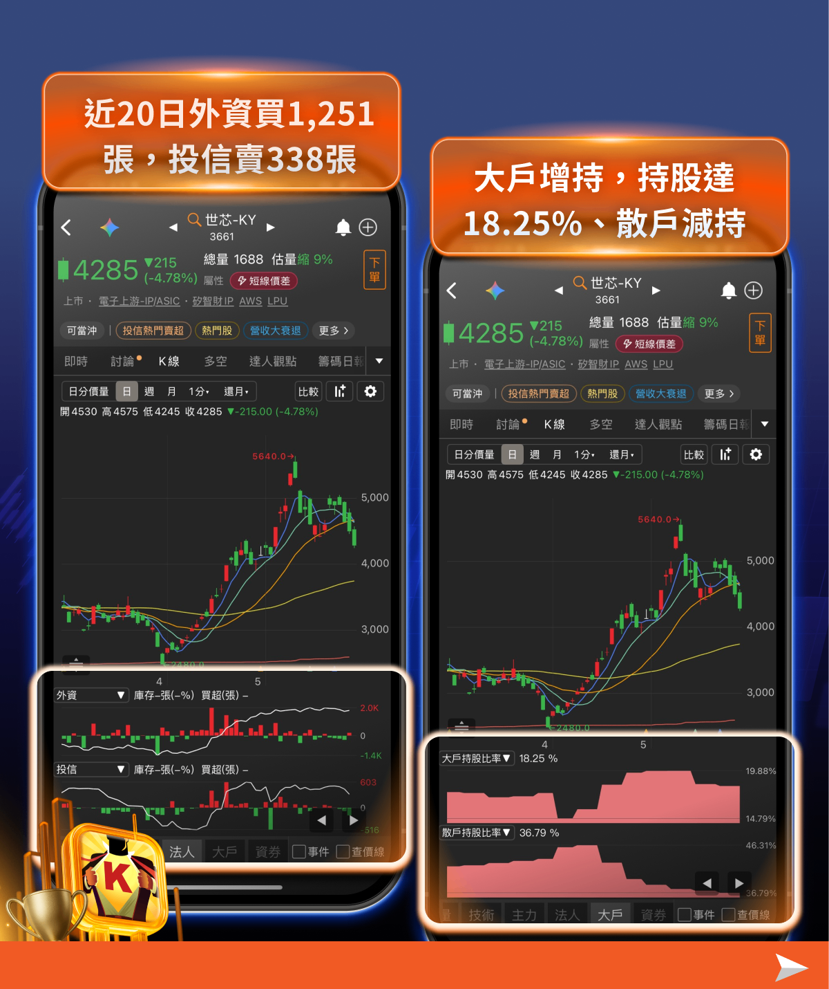 指數創高後反轉,ASIC族群悄悄作頭——籌K示警,此刻不宜追高