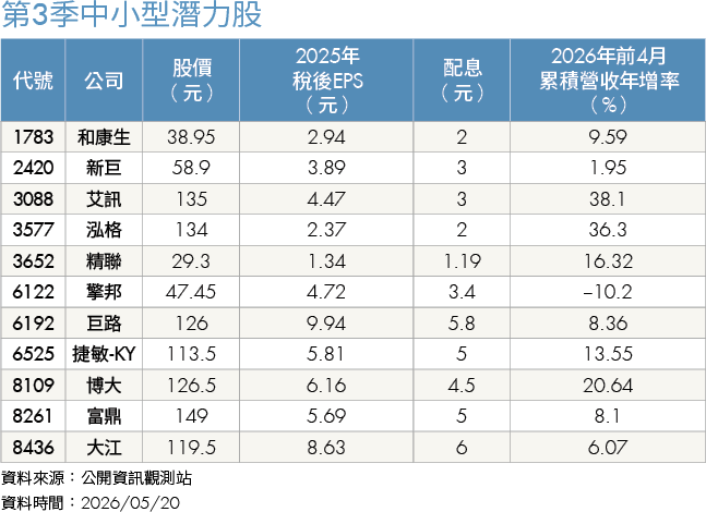 台股Q3變數升溫！大盤震盪整理 AI族群輪動 低基期股接棒演出