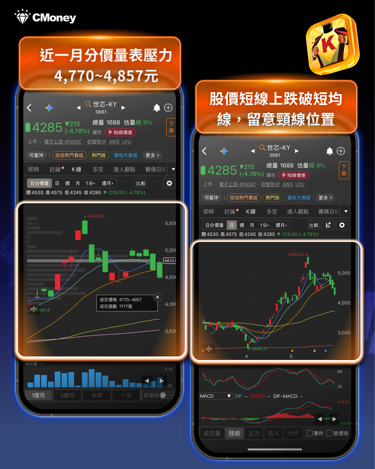指數創高後反轉,ASIC族群悄悄作頭——籌K示警,此刻不宜追高