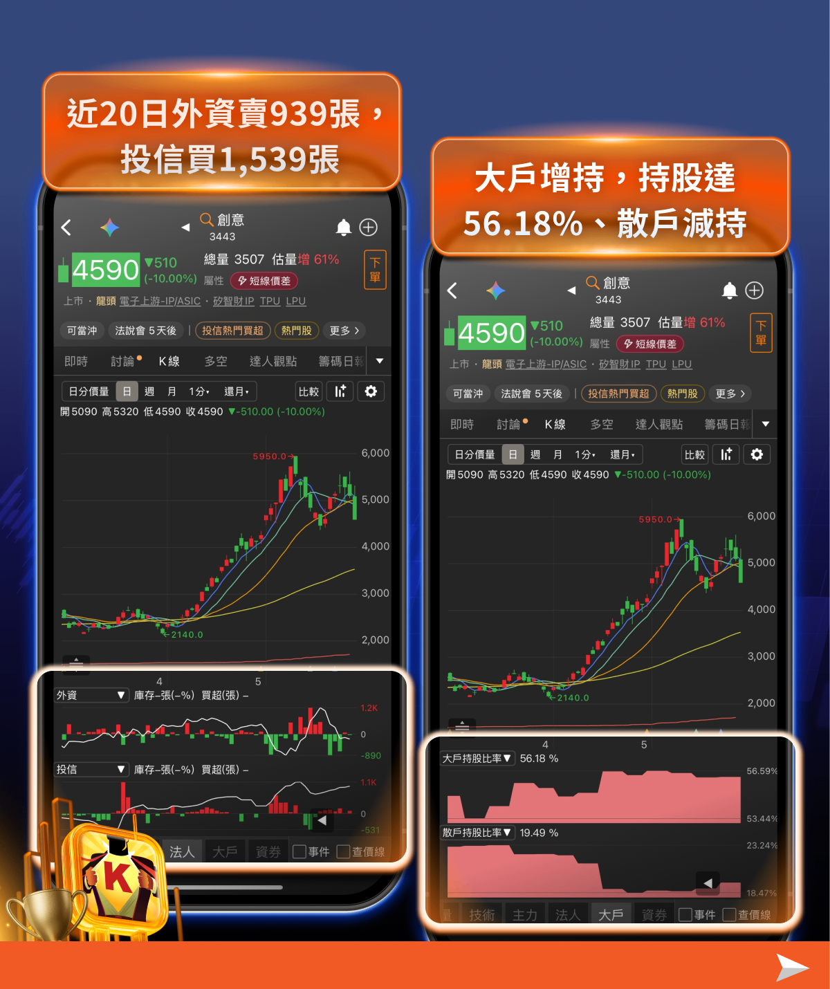 指數創高後反轉,ASIC族群悄悄作頭——籌K示警,此刻不宜追高