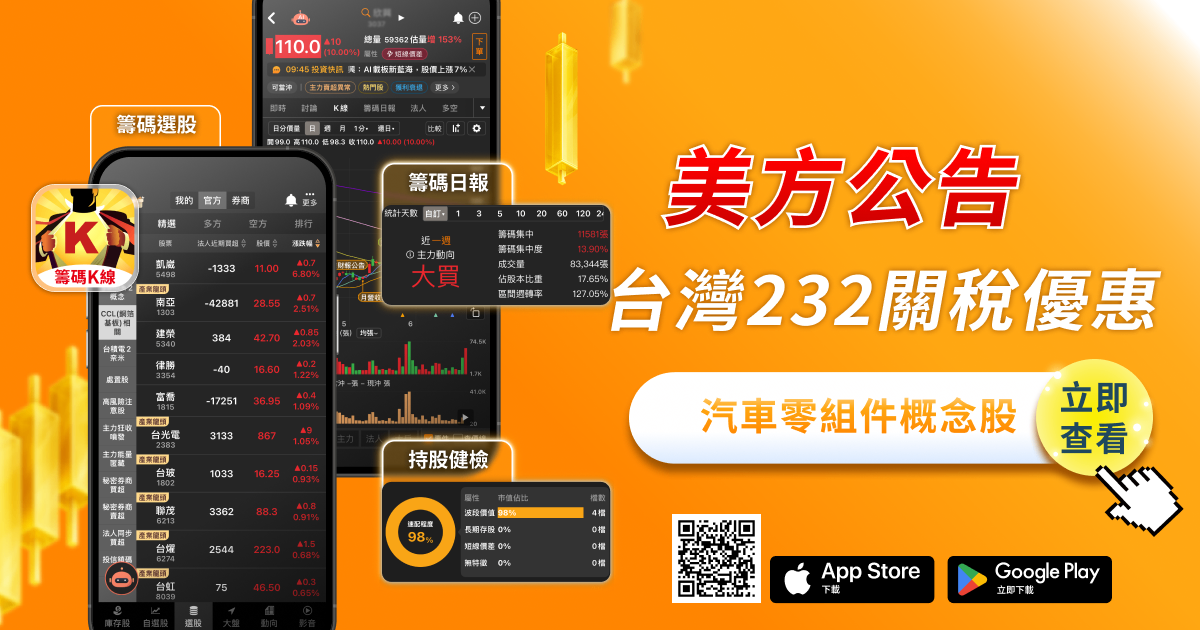 美方公告台灣非半導體232關稅優惠——汽車零組件稅率降至15％