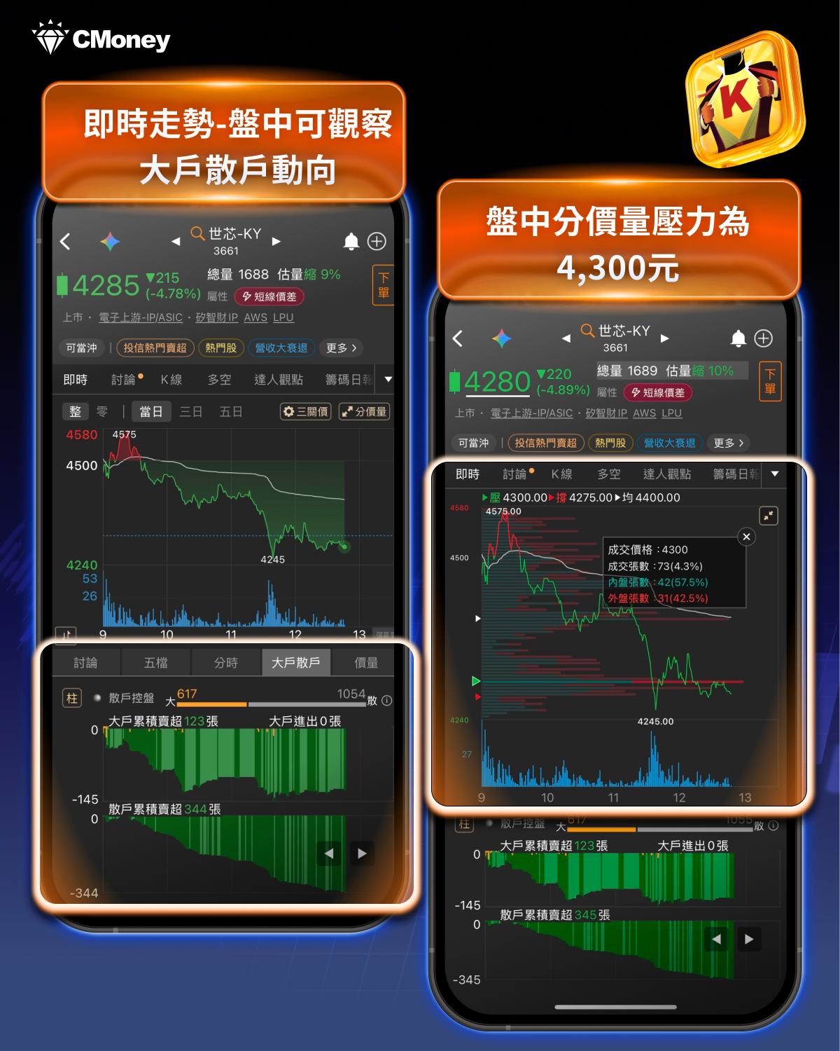 指數創高後反轉,ASIC族群悄悄作頭——籌K示警,此刻不宜追高