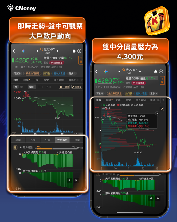 指數創高後反轉,ASIC族群悄悄作頭——籌K示警,此刻不宜追高