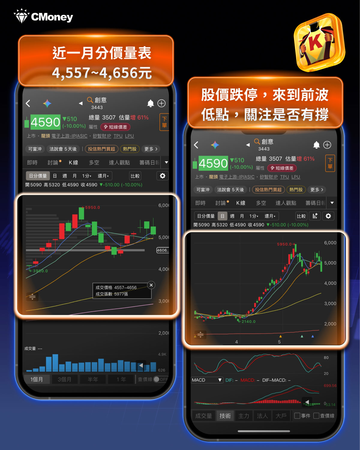指數創高後反轉,ASIC族群悄悄作頭——籌K示警,此刻不宜追高