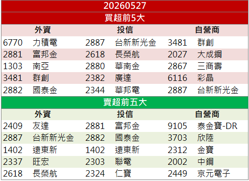 配息題材吸買盤！迅德(6292)股價強勢攻高！