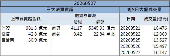 配息題材吸買盤！迅德(6292)股價強勢攻高！