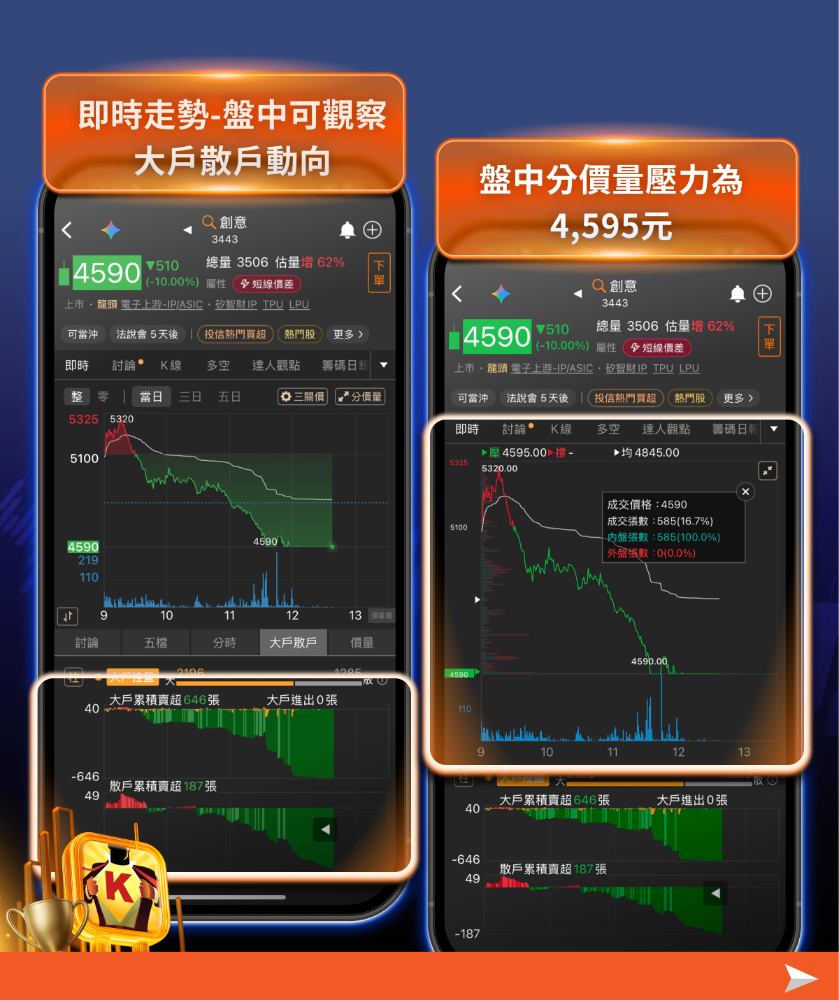指數創高後反轉,ASIC族群悄悄作頭——籌K示警,此刻不宜追高