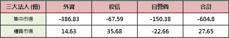 【台股盤後】美伊衝突再起，加權盤中大震 1,717 點