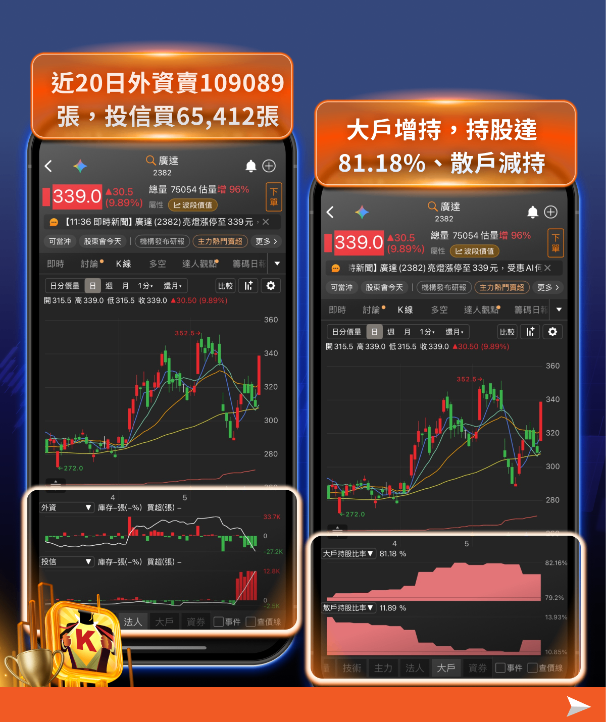 DELL 財測大幅上修，這5檔AI 伺服器漲停作收