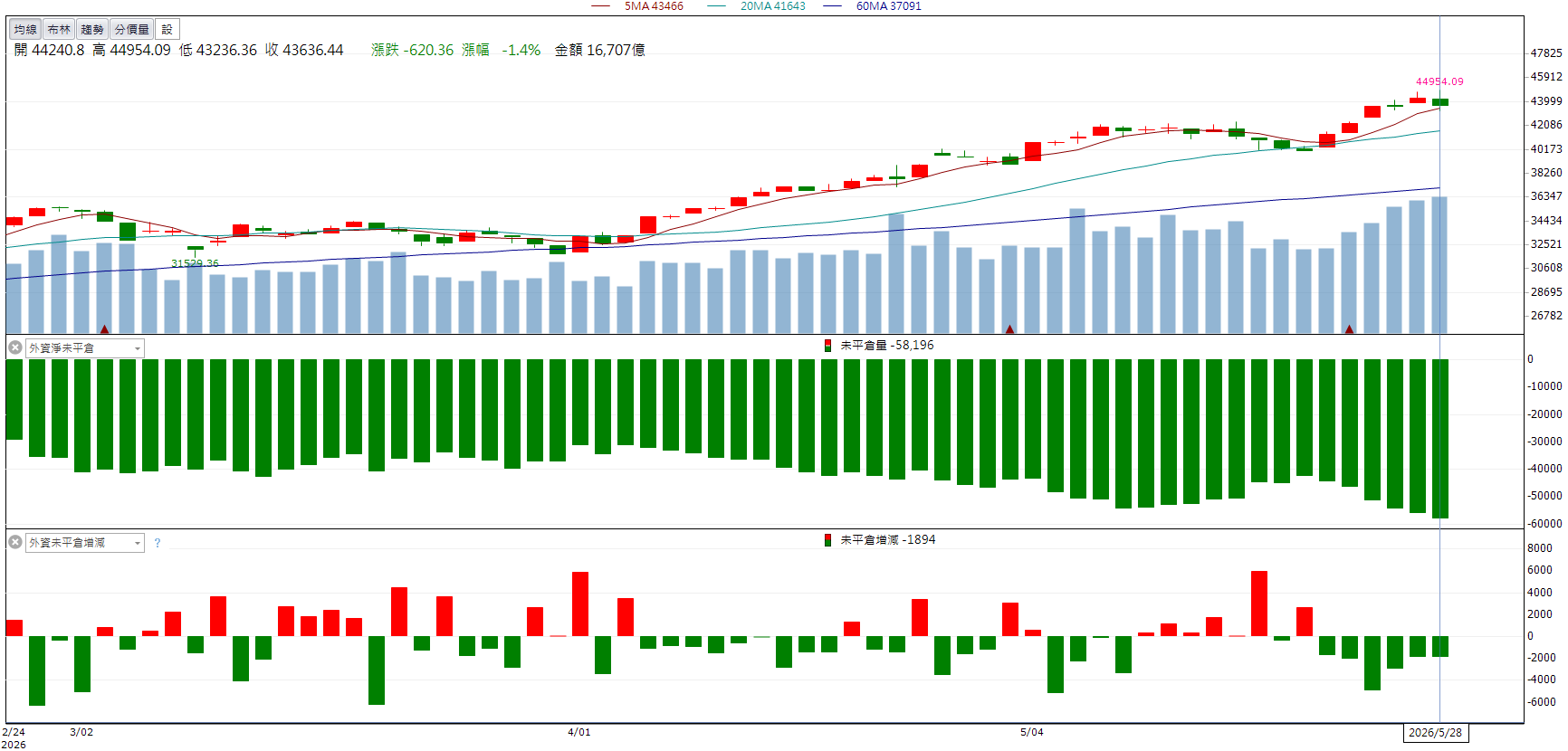營收創近19個月高!晶技(3042)逆勢收漲停!