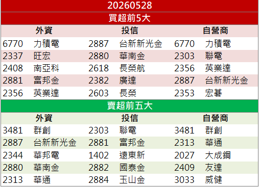 營收創近19個月高!晶技(3042)逆勢收漲停!