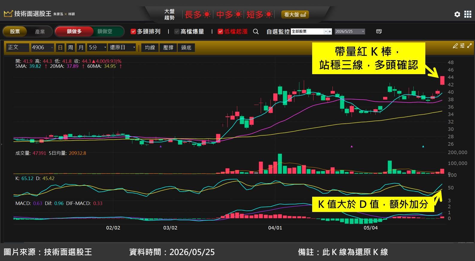 正文(4906)切入低軌衛星，受惠 SpaceX 即將上市帶動股價創高
