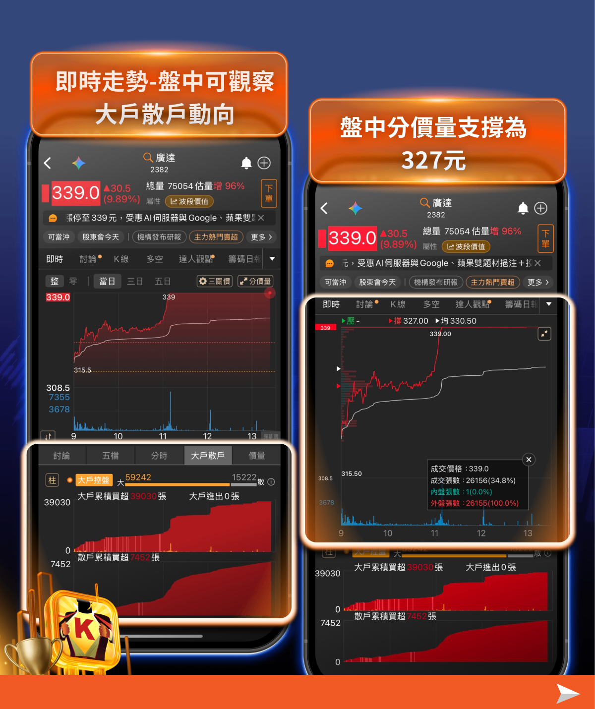 DELL 財測大幅上修，這5檔AI 伺服器漲停作收