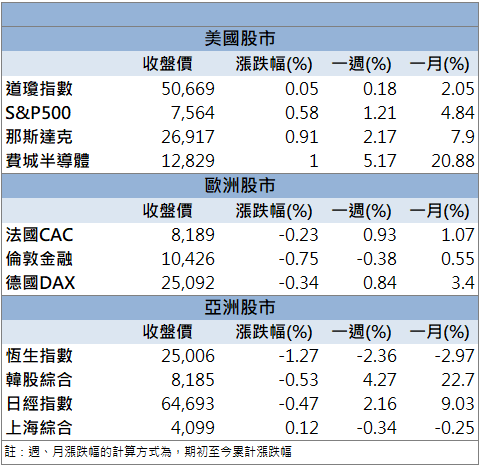營收創近19個月高!晶技(3042)逆勢收漲停!