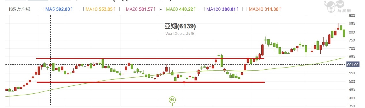 【搶先看】漢唐(2404) 台積電建廠接滿滿! 突破上攻? //BC股倉