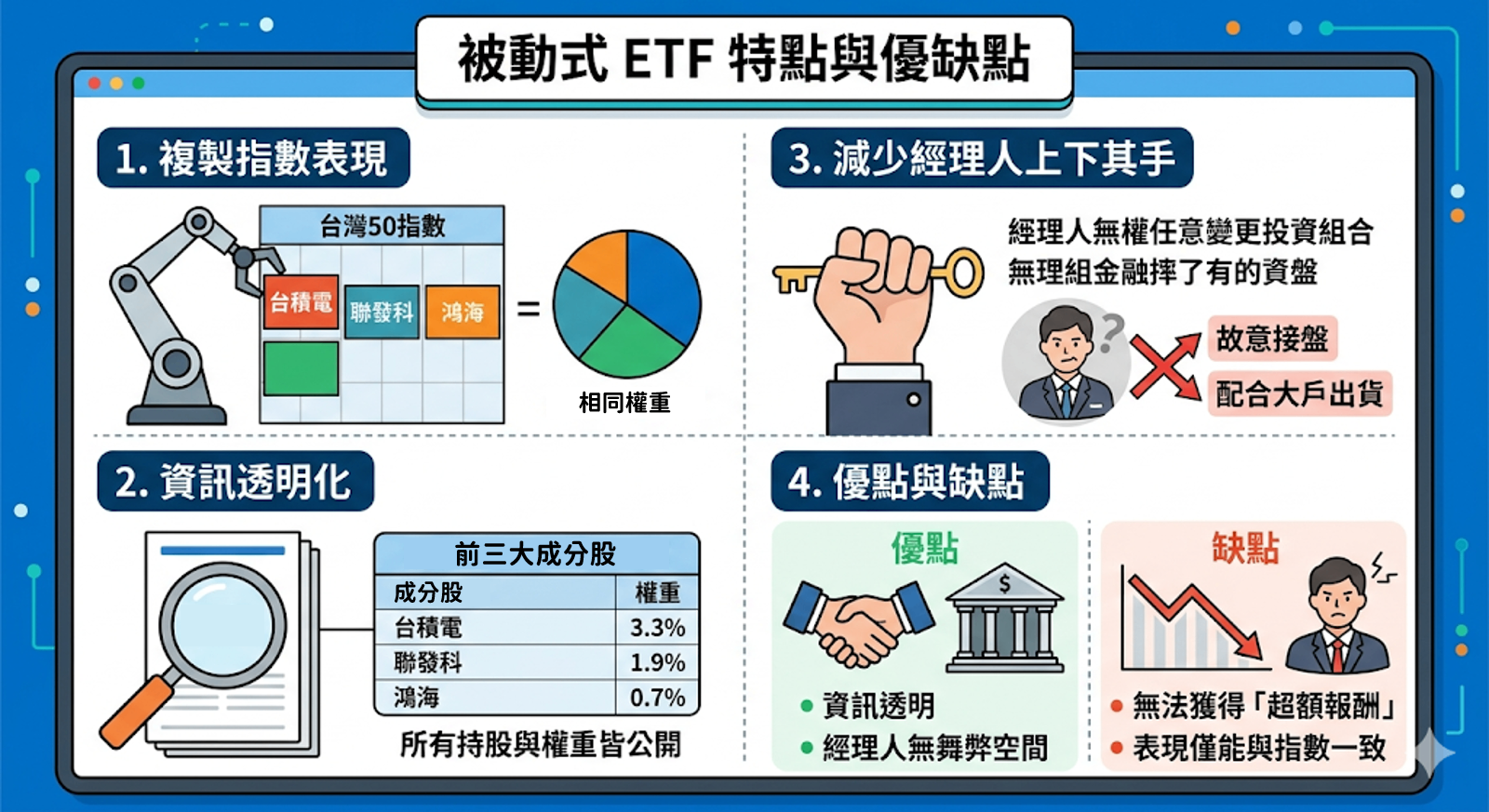三種主動式ETF績效強,指數增強、高息成長與海外科技。