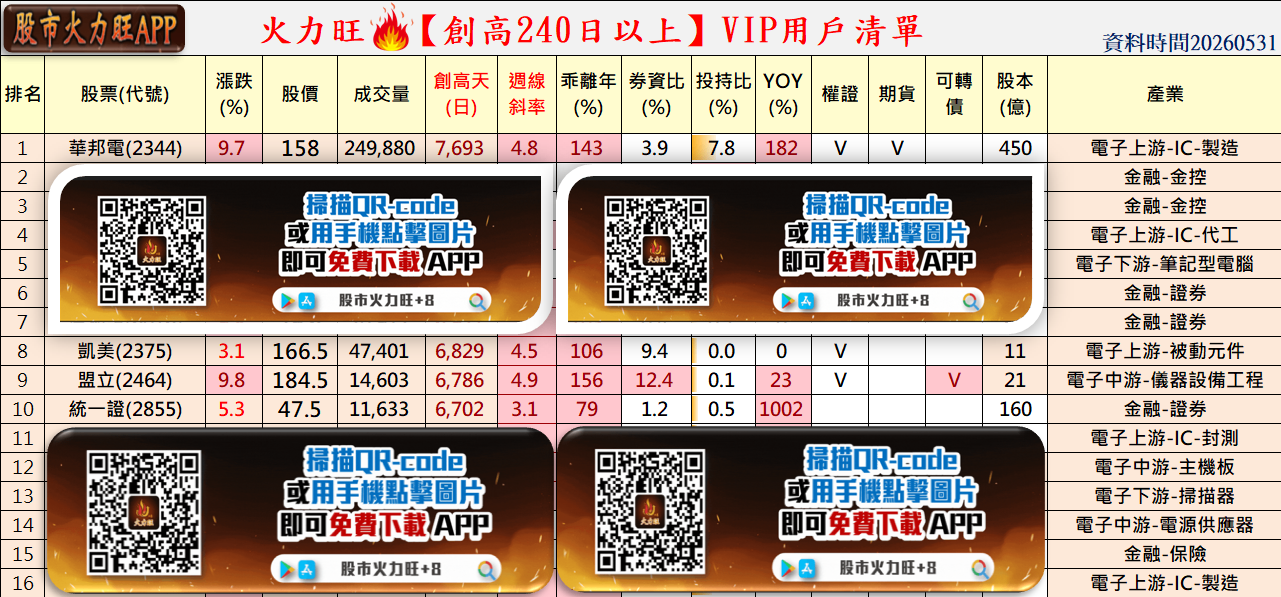 主力動向🔥5/31趨勢分析:華邦電、凱美及盟立誰最有戲?