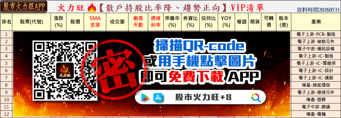 主力動向🔥5/31趨勢分析:華邦電、凱美及盟立誰最有戲?
