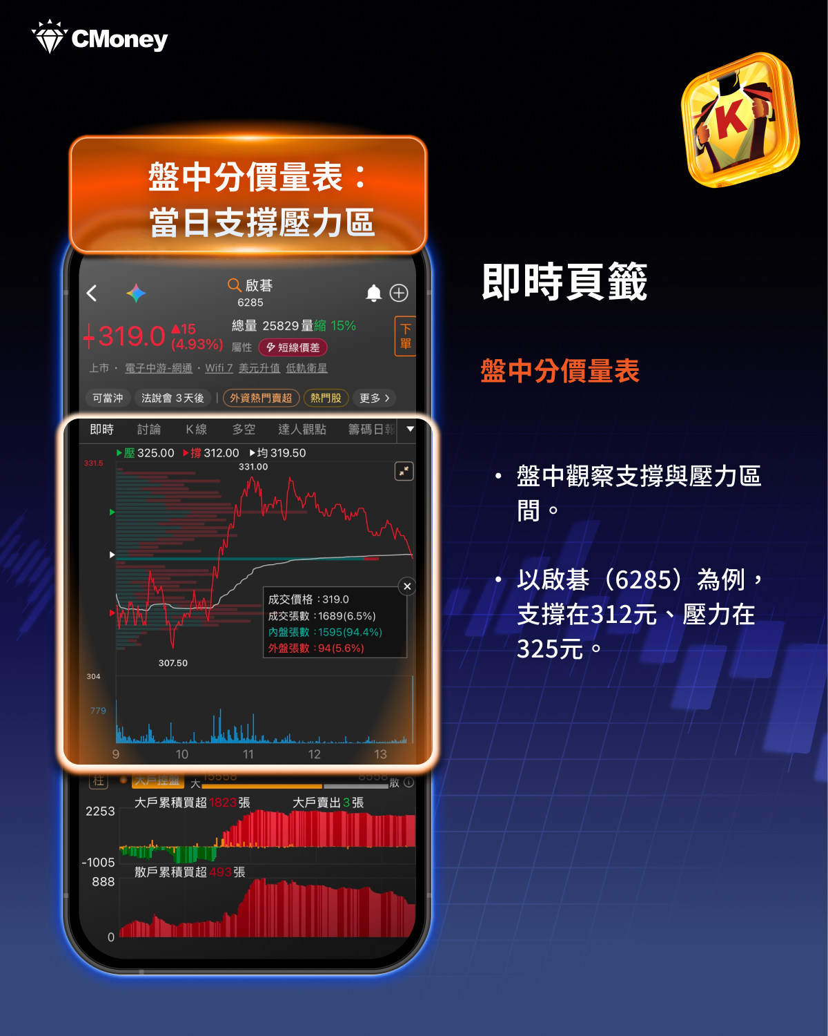 籌碼K線APP－即時頁籤七大功能：盤中即時大戶散戶