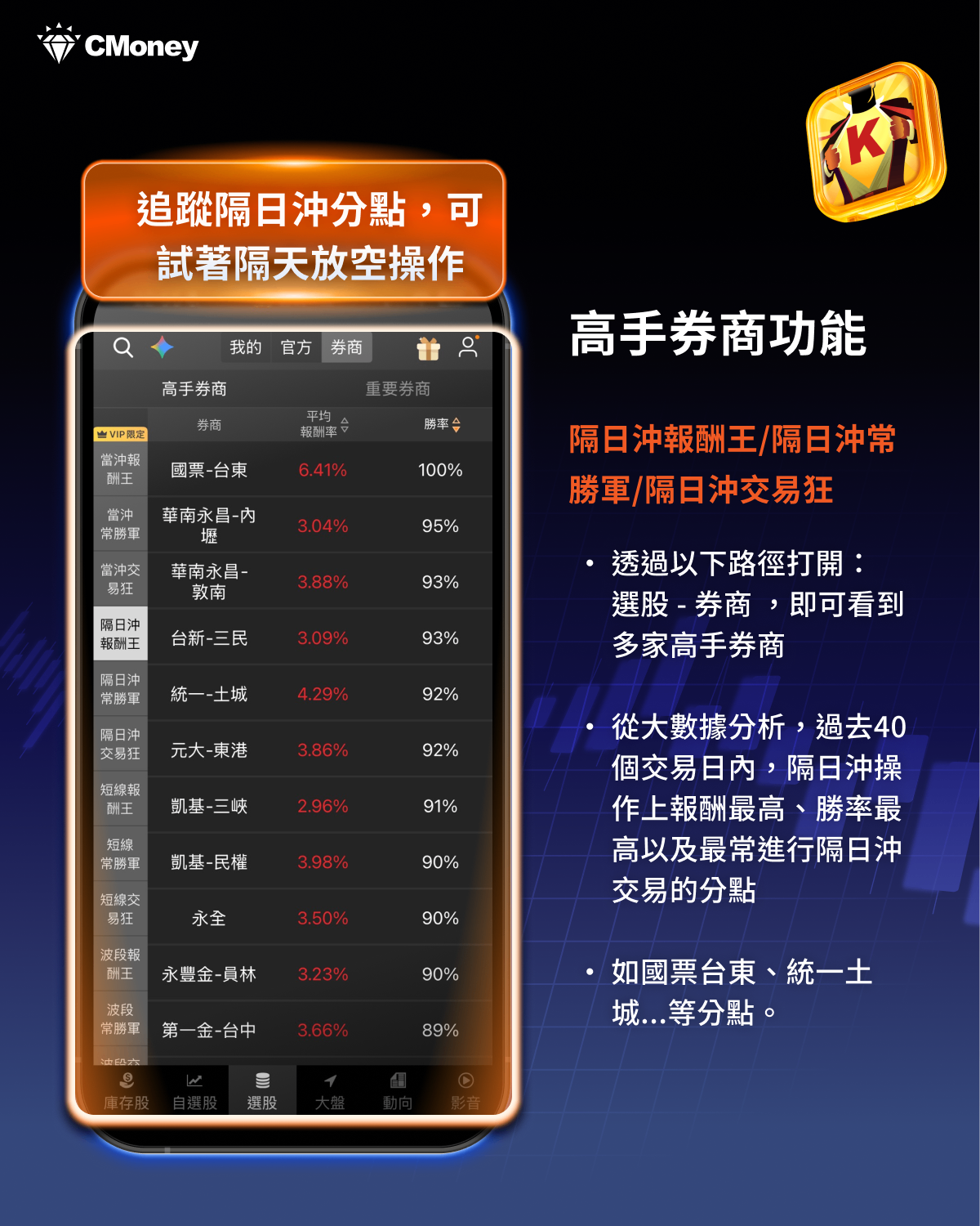 《籌碼K線 APP》付費版用戶專屬贏家分點功能！