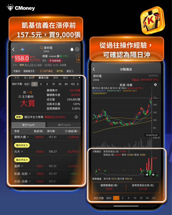 《籌碼K線》APP獨家「隔日沖主力」功能
