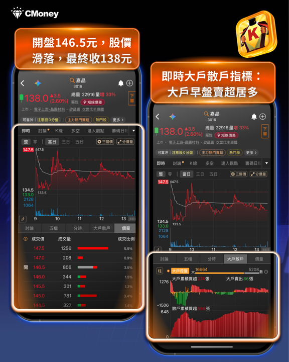 《籌碼K線》APP「隔日沖主力」功能實戰教學