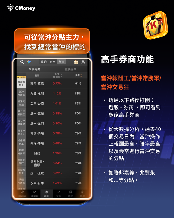 《籌碼K線 APP》付費版用戶專屬贏家分點功能!