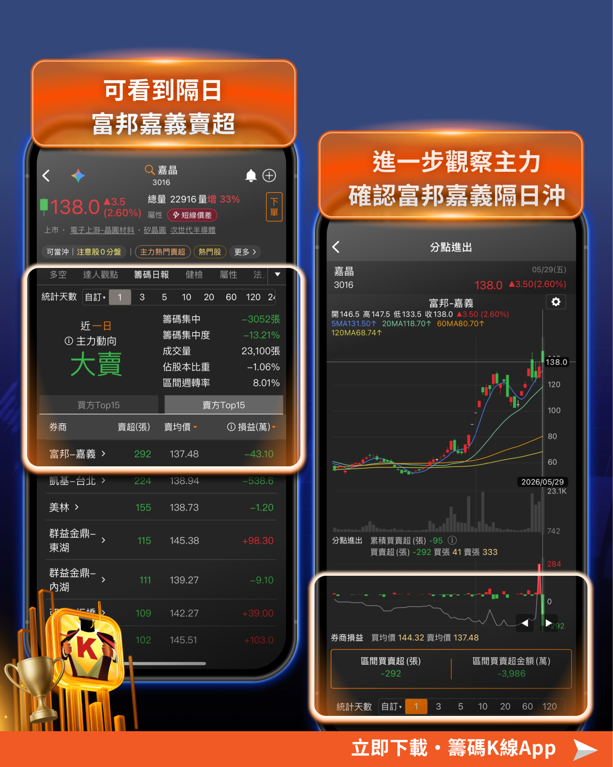《籌碼K線》APP「隔日沖主力」功能實戰教學