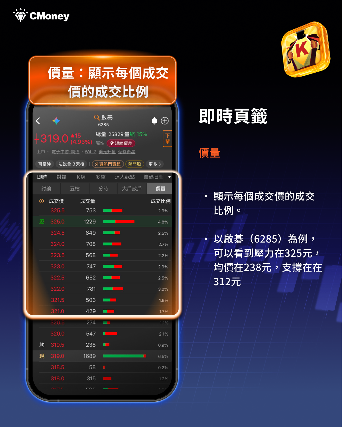 籌碼K線APP－即時頁籤七大功能：盤中即時大戶散戶