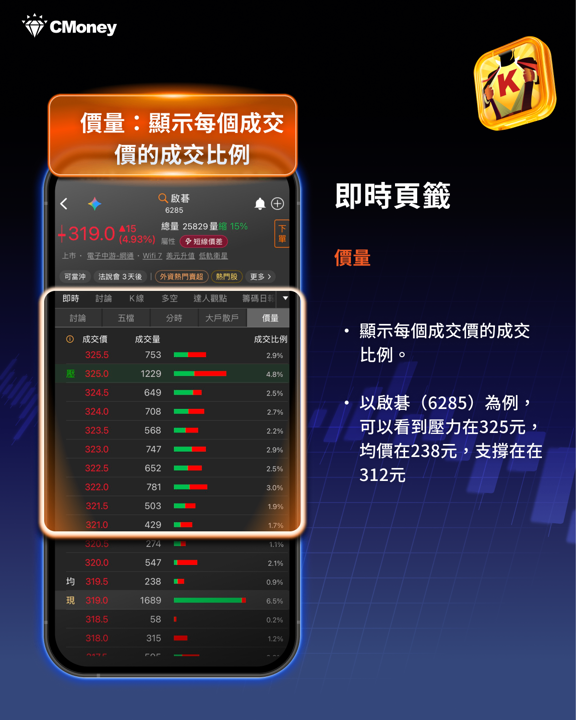 籌碼K線APP-即時頁籤七大功能:盤中即時大戶散戶