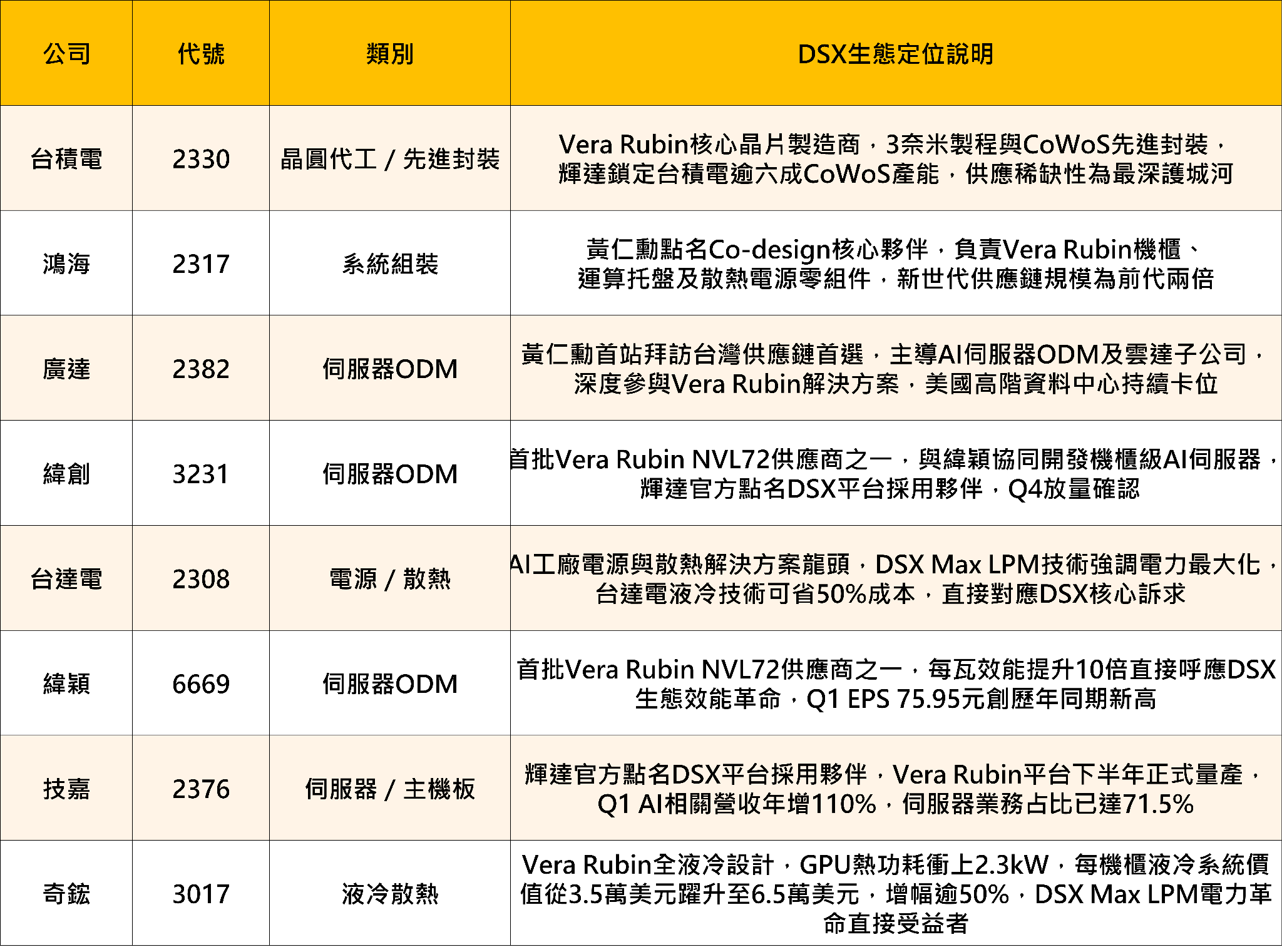 GTC Taipei 2026 × 黃仁勳演講五大重點：輝達DSX AI生態系全面解析
