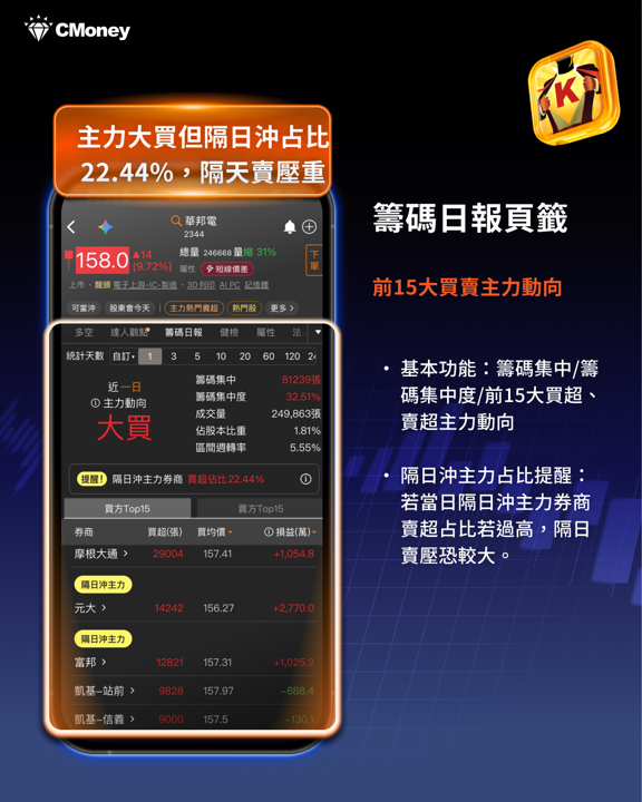 《籌碼K線》APP獨家「隔日沖主力」功能