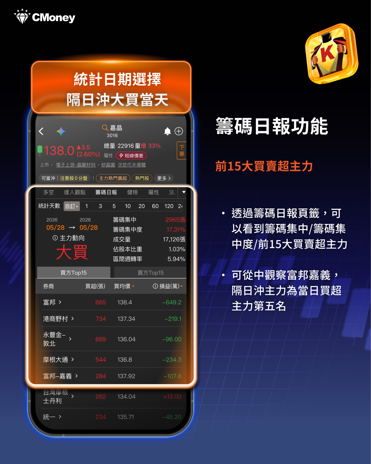 《籌碼K線》APP「隔日沖主力」功能實戰教學