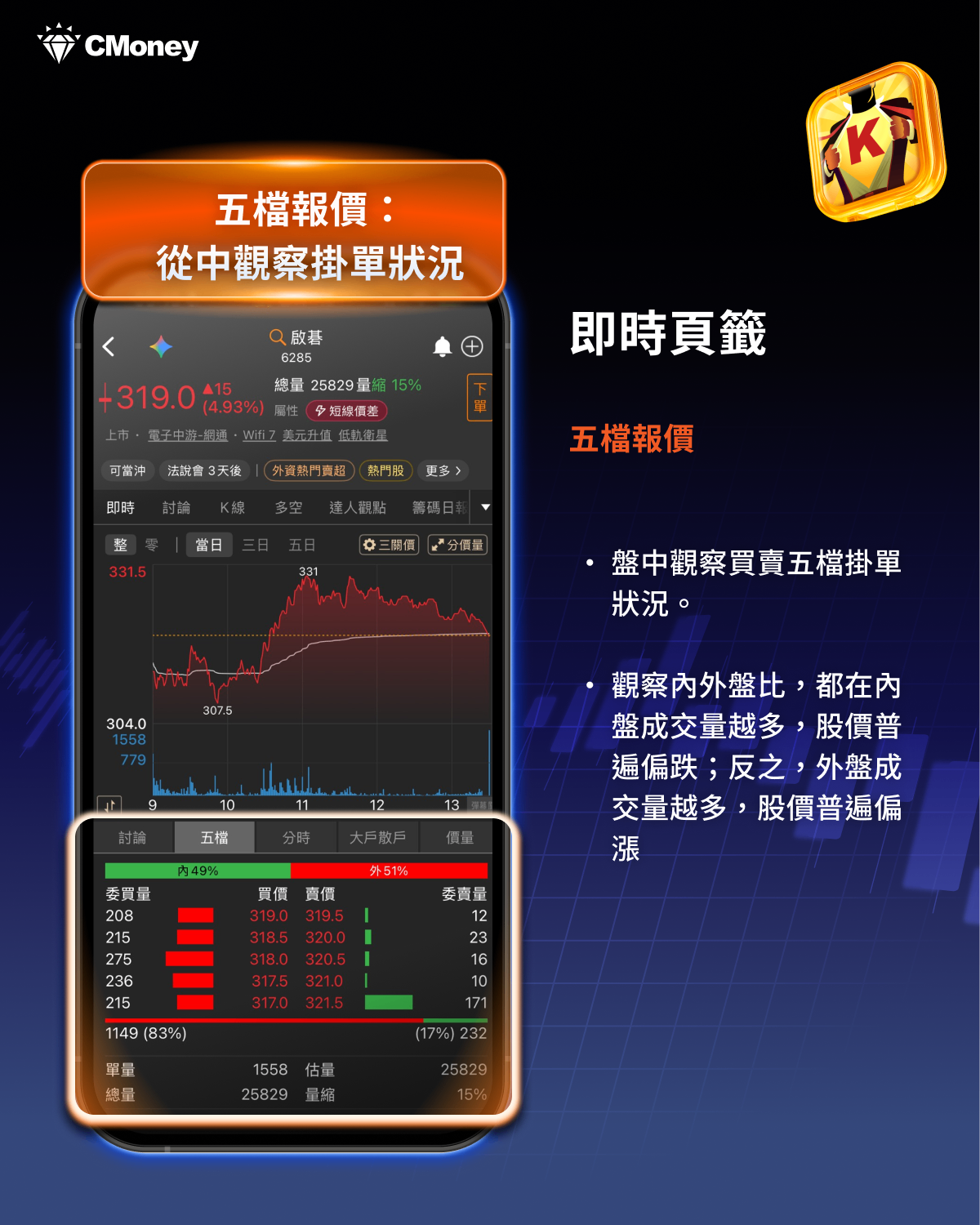 籌碼K線APP－即時頁籤七大功能：盤中即時大戶散戶