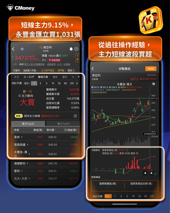 《籌碼K線》APP獨家「短線主力」功能