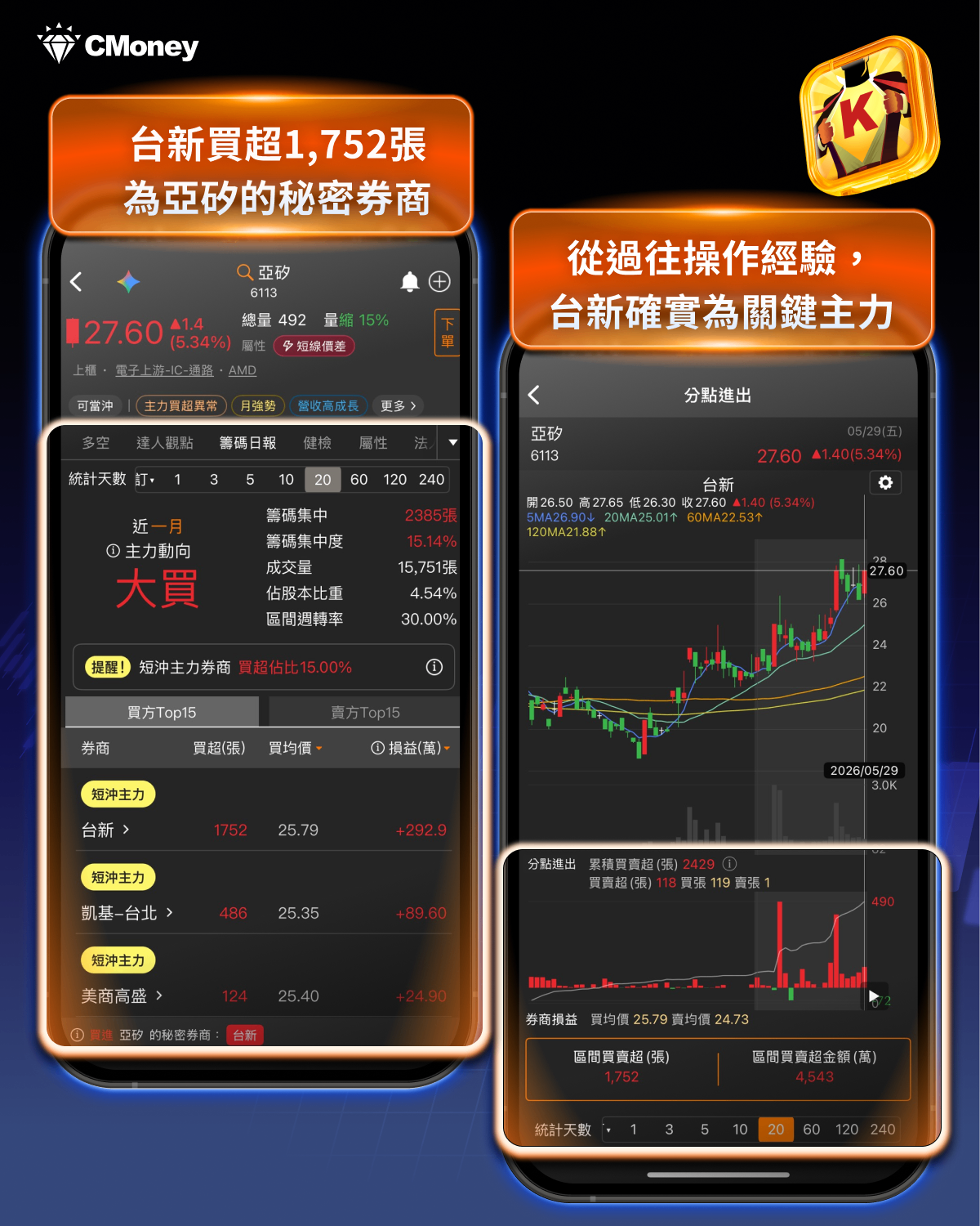 《籌碼K線》APP「秘密券商買超」選股策略