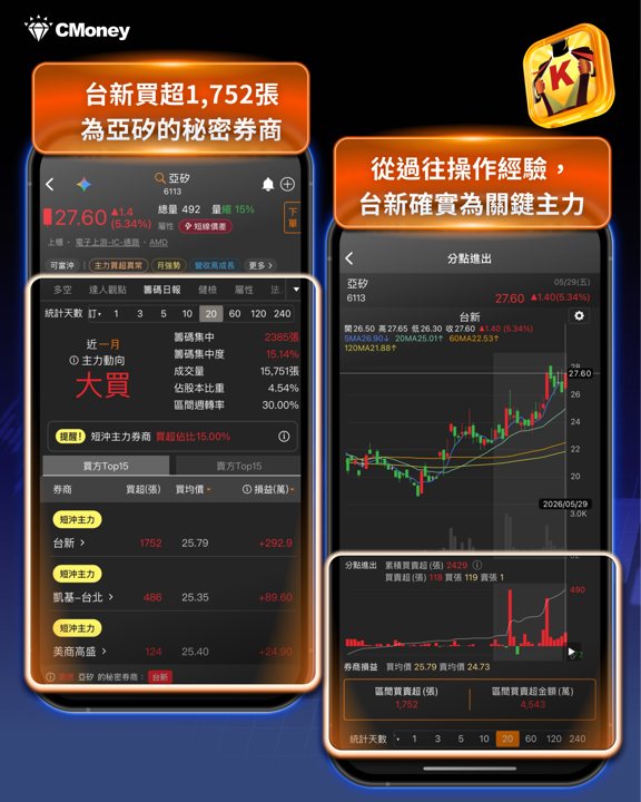 《籌碼K線》APP「秘密券商買超」選股策略