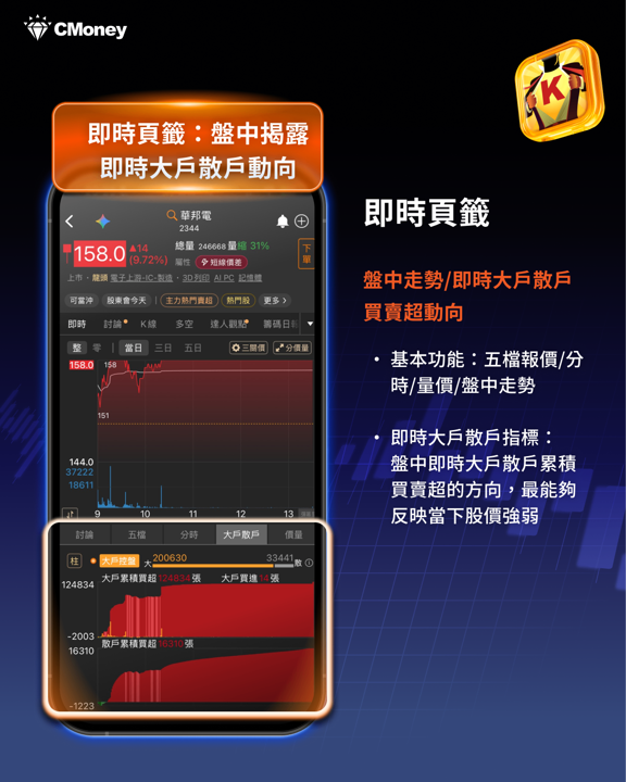 《籌碼K線》APP獨家「隔日沖主力」功能