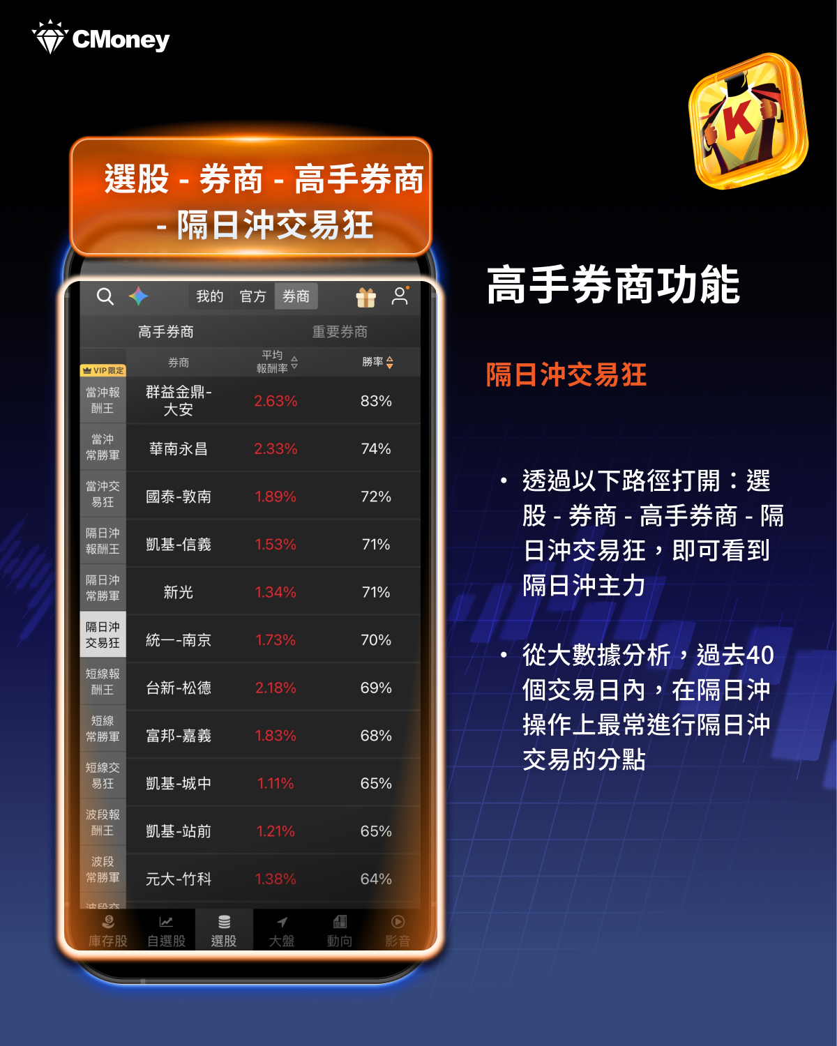 《籌碼K線》APP「隔日沖主力」功能實戰教學