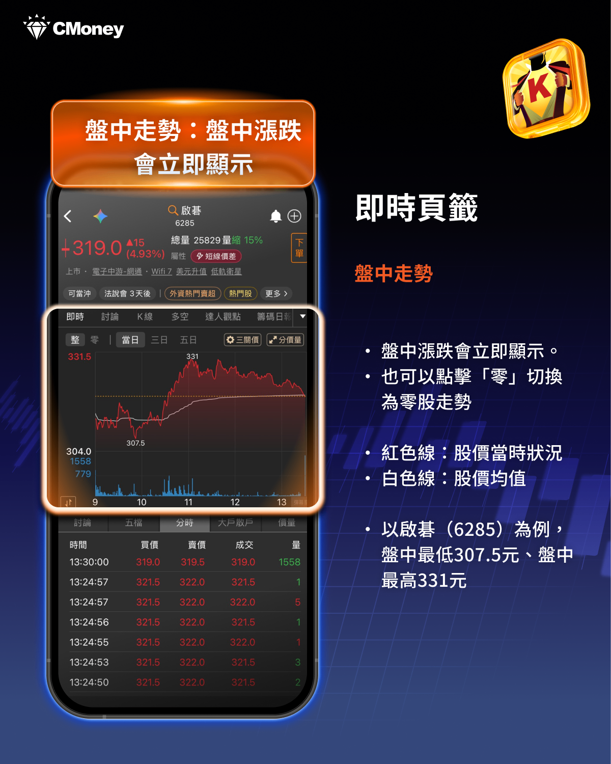 籌碼K線APP－即時頁籤七大功能：盤中即時大戶散戶