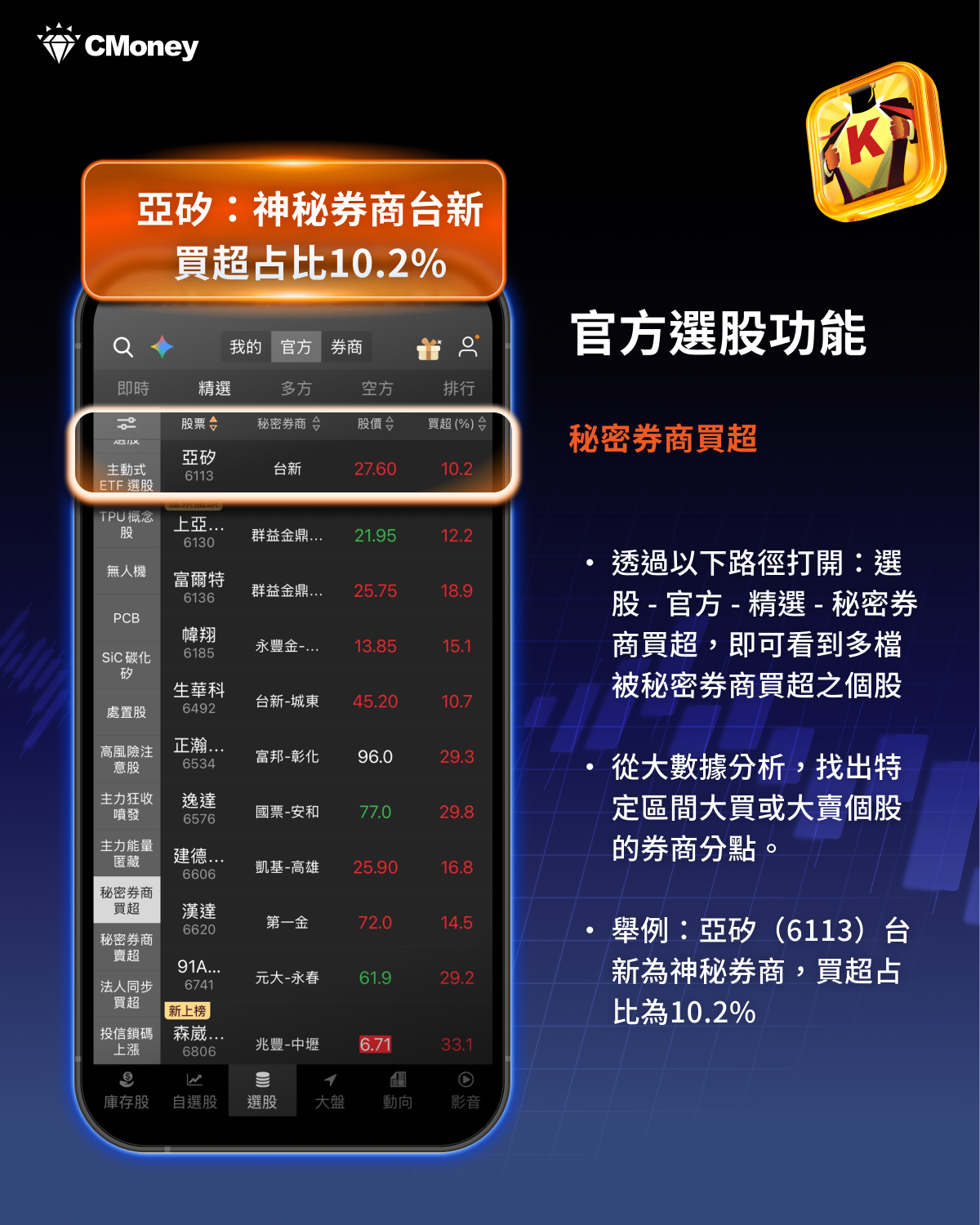 《籌碼K線》APP「秘密券商買超」選股策略