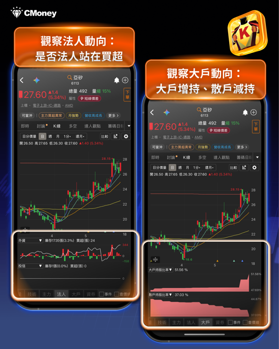 《籌碼K線》APP「秘密券商買超」選股策略