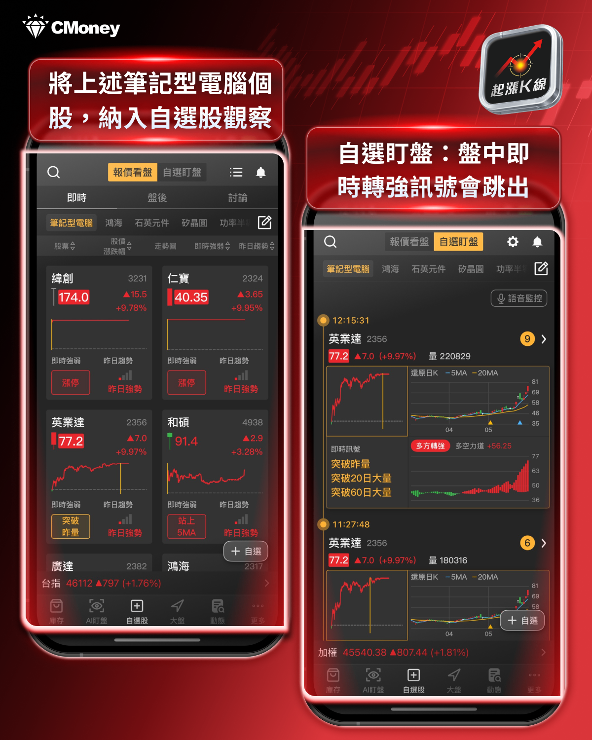 DELL財報引爆!電子五哥起漲K線全面起漲