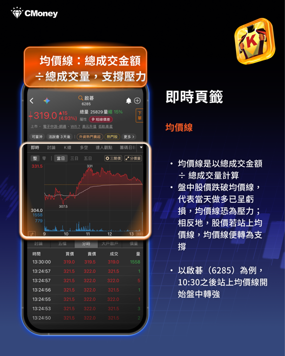 籌碼K線APP-即時頁籤七大功能:盤中即時大戶散戶