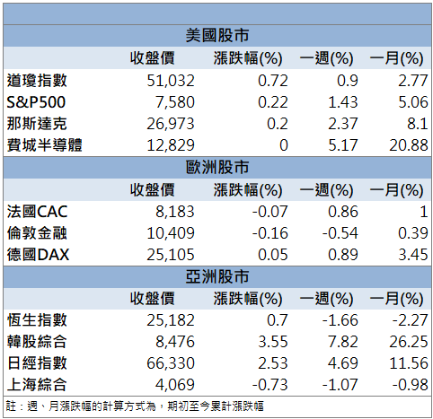 車電與AI雙題材點火！英業達(2356)爆量飆漲停！