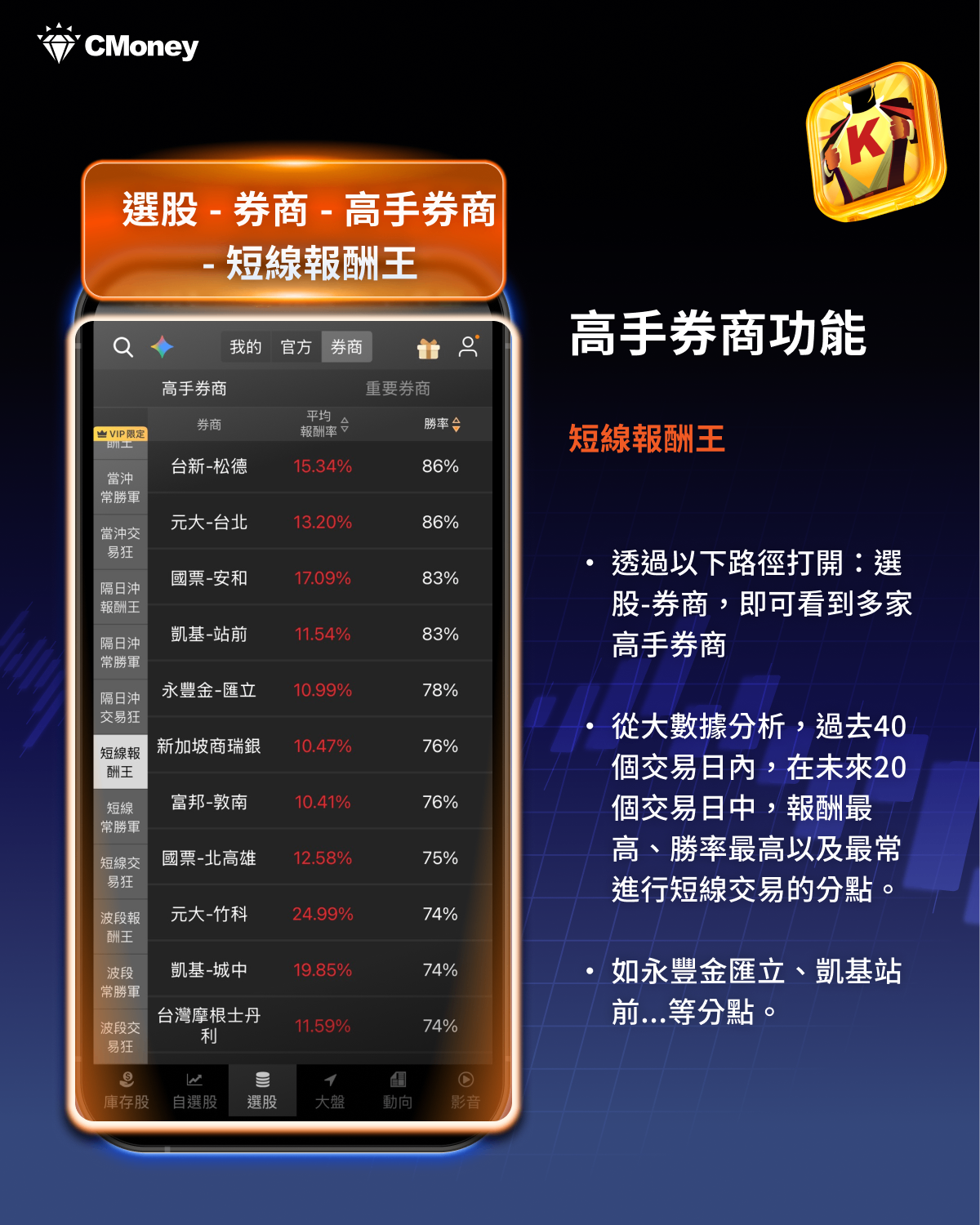 《籌碼K線》APP獨家「短線主力」功能