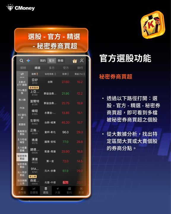 《籌碼K線》APP「秘密券商買超」選股策略